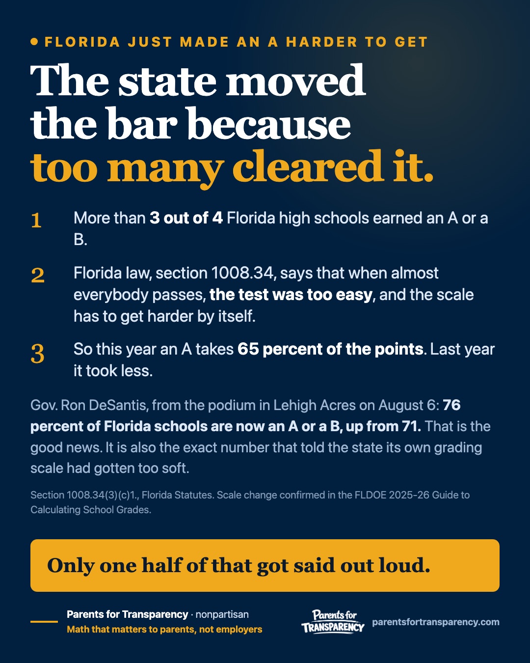 Graphic. The state moved the bar because too many cleared it. More than three out of four Florida high schools earned an A or a B. Florida law says that when almost everybody passes, the test was too easy and the scale gets harder by itself. So this year an A takes 65 percent of the points.