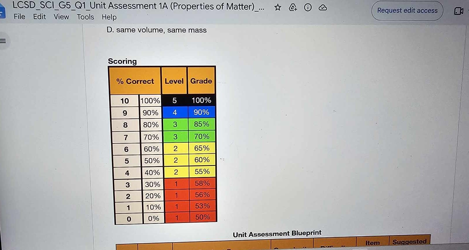 Photograph of a scoring table inside a district science unit assessment document titled LCSD_SCI_G5_Q1_Unit Assessment 1A, Properties of Matter. The table converts the number correct out of ten into a percent correct, a performance level and a grade. Ten correct is 100 percent. Four correct is 40 percent and a grade of 55. Three correct is 30 percent and a grade of 58. One correct is a grade of 53. Zero correct is 0 percent and a grade of 50.