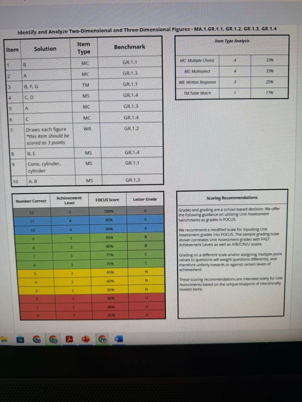 Photograph of a district unit assessment answer key and scoring page. A table converts number correct out of twelve into a FOCUS score and letter grade: twelve correct is 100 percent, three correct is 55 percent, two correct is 50 percent, one correct is 48 percent, zero correct is 45 percent. A Scoring Recommendations box states that grades and grading are a school-based decision and recommends a modified scale.